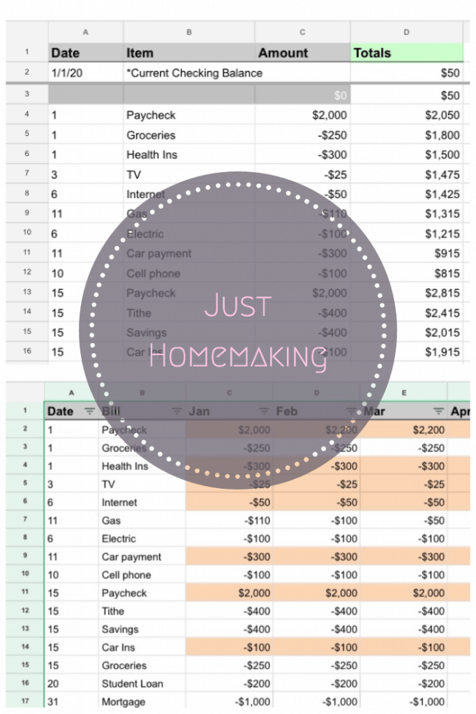 Budget for Homemakers from Just Homemaking (sample)